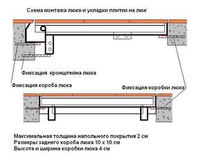 Люк підлоговий OSCAR Standart Люк підлоговий OSCAR Standart