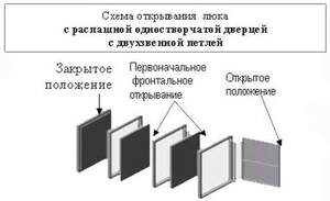 Люк розпашний стандартного розміру